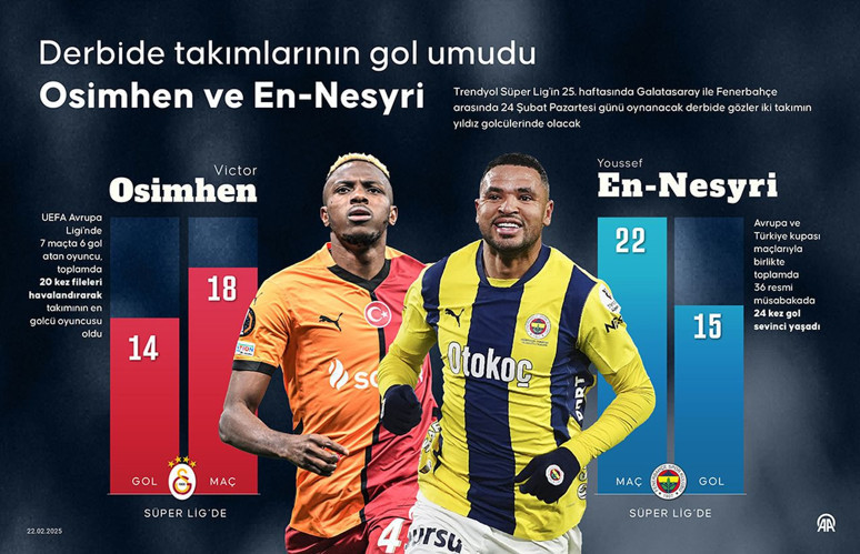 Galatasaray ve Fenerbahçe'nin gol umudu Osimhen ve En-Nesyri! Gözler iki takımın yıldız golcülerinde - Resim : 1