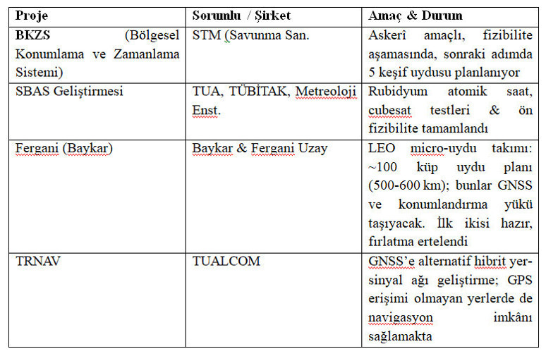 Asya’nın kartal gözlü uyduları - Resim : 2