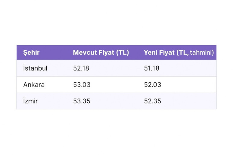Akaryakıtta tabelalar değişiyor: Benzin fiyatlarına indirim mi gelecek? - Resim : 1