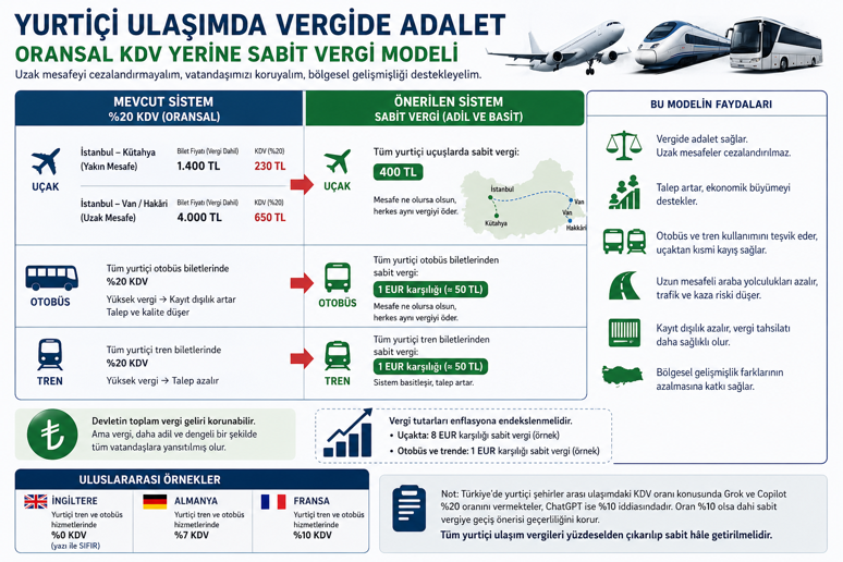 Yurti&ccedil;i ulaşımdaki (u&ccedil;ak, tren, otob&uuml;s) vergilendirmeyi (KDV) değiştirelim - Resim : 1