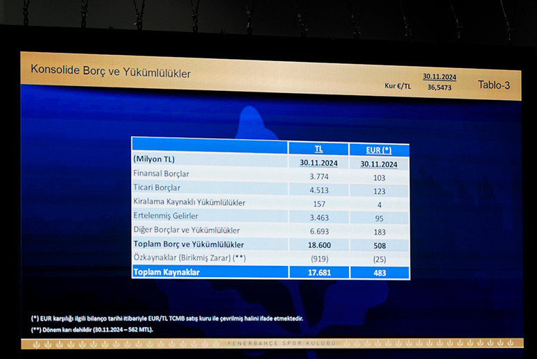 Fenerbahçe'nin borcu belli oldu! - Resim : 1