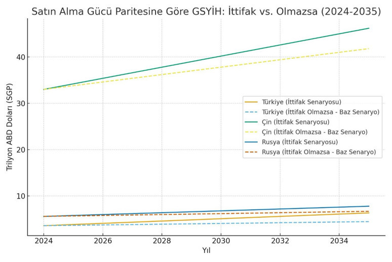 TRÇ ittifakının ekonomik dinamikleri - Resim : 1
