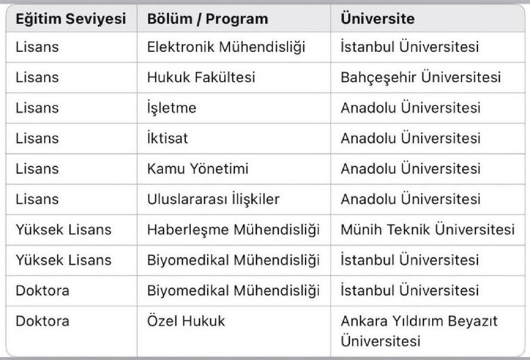 Bakan Yardımcısından '10 diploma' çıkışı... Tek tek yanıtladı! - Resim : 1