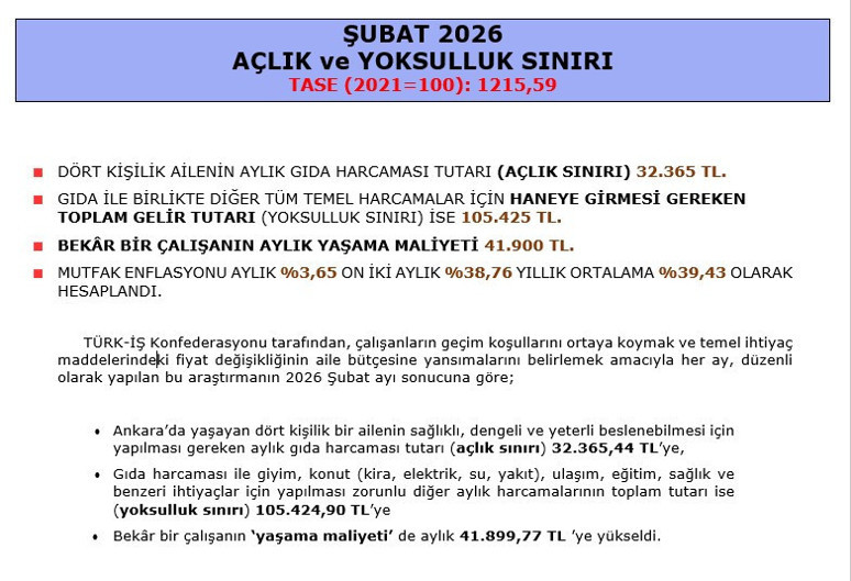 Açlık ve yoksulluk sınırı açıklandı: Asgari ücret ile geçinmek mümkün mü? - Resim : 1