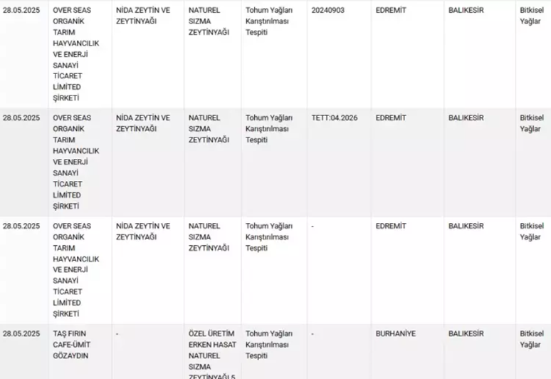 Bakanlık 42 ürünü daha açıkladı! Lahmacunun içinden neler çıktı! - Resim : 8