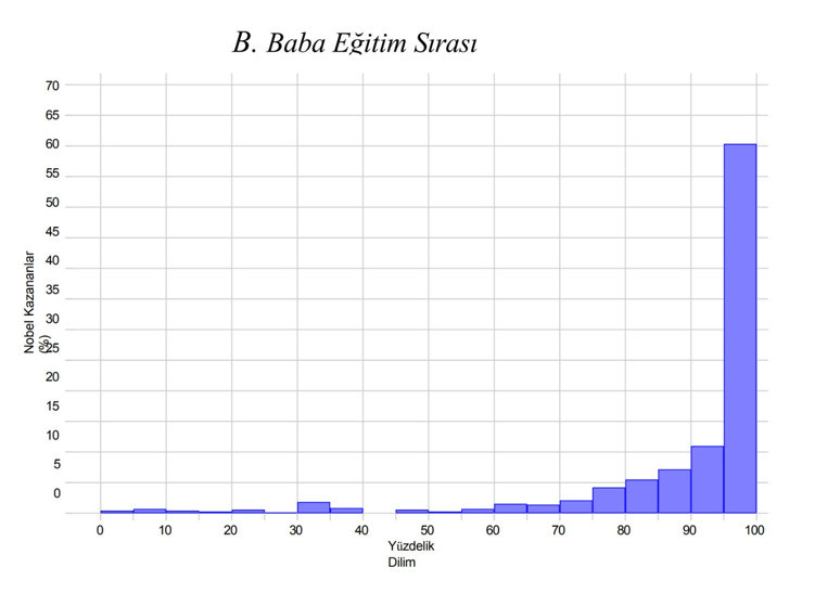 Nobel almak sınıfsaldır - Resim : 2