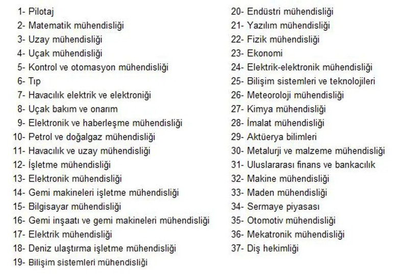 En çok kazandıran üniversite bölümleri belli oldu - Resim : 1