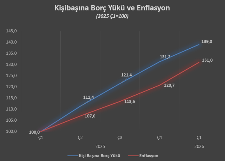 Faik Öztrak Türkiye’nin toplam borç yükünü açıkladı - Resim : 1