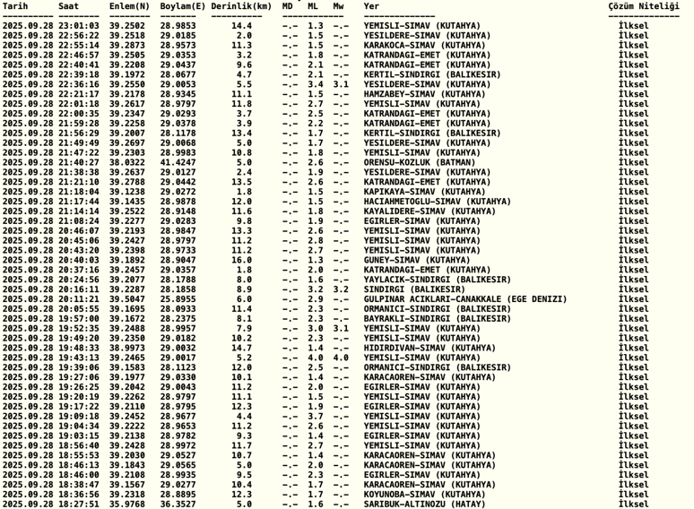 Kandilli Rasathanesi son depremler