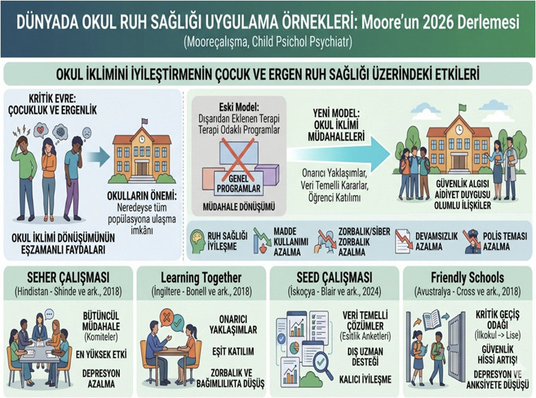 Okullarımızı sağlığı geliştiren merkezlere dönüştürelim - Resim : 4