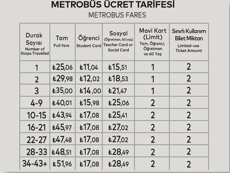 İstanbul zamlı toplu taşıma ücretleri ne kadar oldu? - Resim : 1