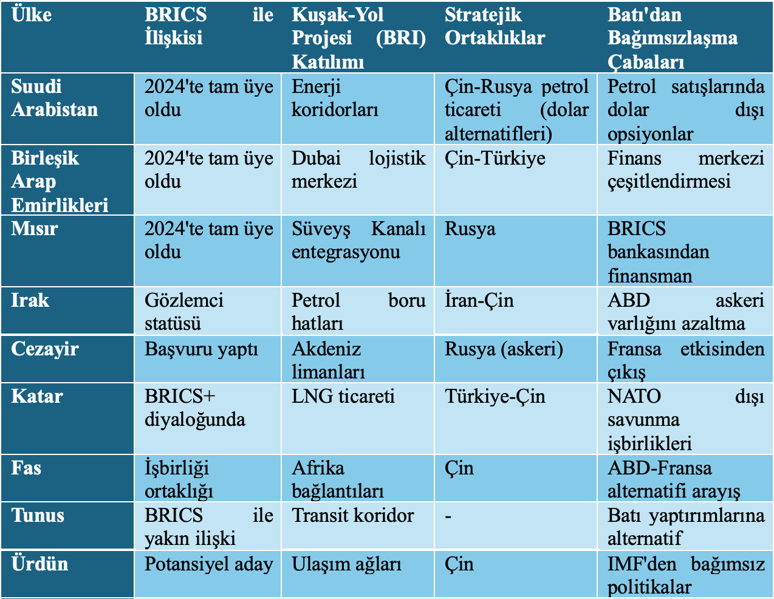 2030’a doğru, Araplar ve BRICS’in ortak gelecek stratejisi - Resim : 1