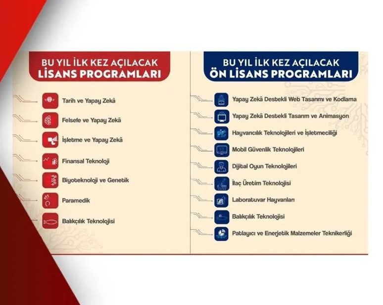 Bu 16 bölüm ilk kez öğrenci alacak! Üniversite tercihi yapacaklar dikkat - Resim : 1