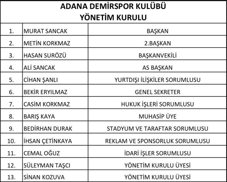 Murat Sancak Adana Demir başkanlığına geri döndü - Resim : 1
