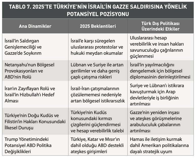 SETA'nın hayâlindeki Türkiye: Atlantik'e yakın komşulara uzak - Resim : 3