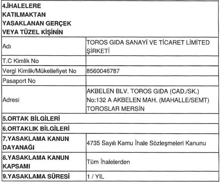 Halka at eti yedirmişlerdi! Mersin’deki Süleymancılara ihale yasağı - Resim : 1