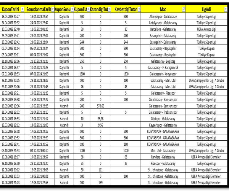 Futbolda 'bahis' soruşturması...Ünlü futbolcular tutuklandı: İfadeler ortaya çıktı! - Resim : 5