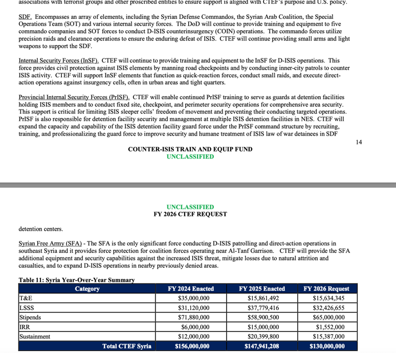 ABD’den PYD’lilerin maaşlarına zam! - Resim : 3