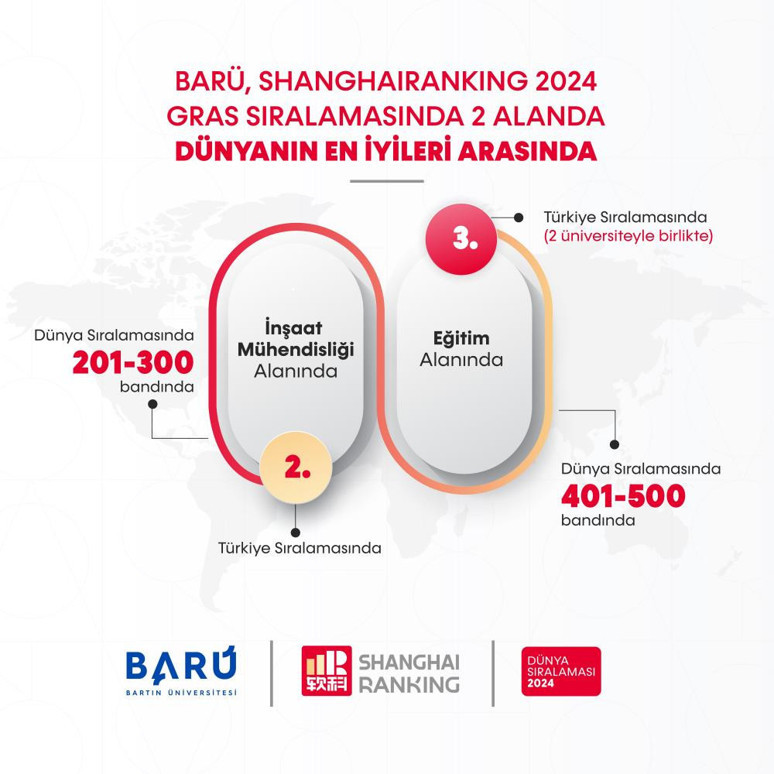 Bartın Üniversitesi'nden büyük başarı! Dünyanın en iyileri arasına girdi - Resim : 1