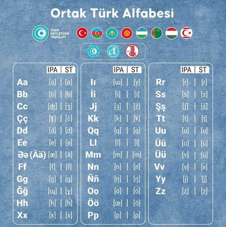 Cumhurbaşkanı Erdoğan açıkladı: Ortak alfabe için Türkiye'den ilk adım! - Resim : 1