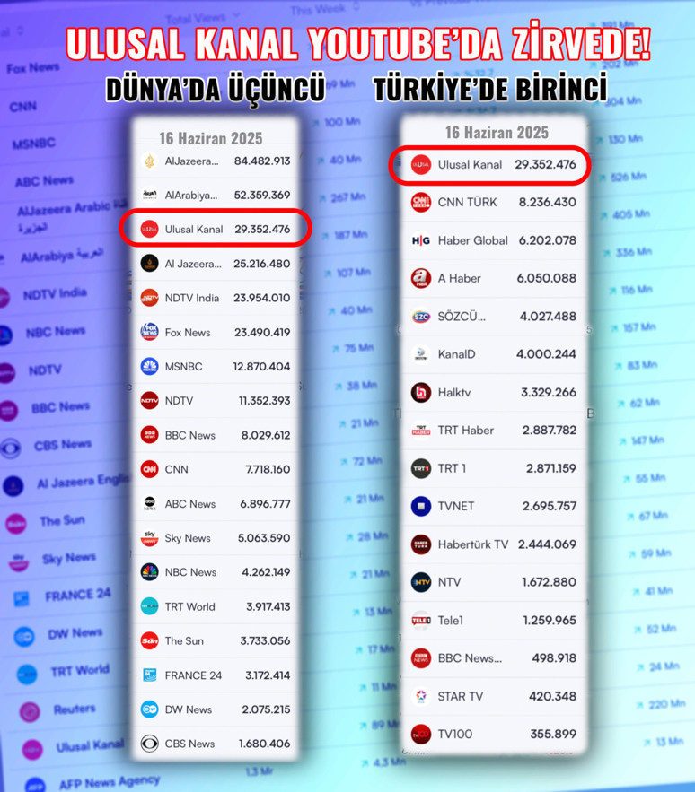 ULUSAL KANAL’DAN İMECE ÇAĞRISI! Ekrem Ataer: Türkiye’nin geleceği için bu seferberliğe katılın - Resim : 5