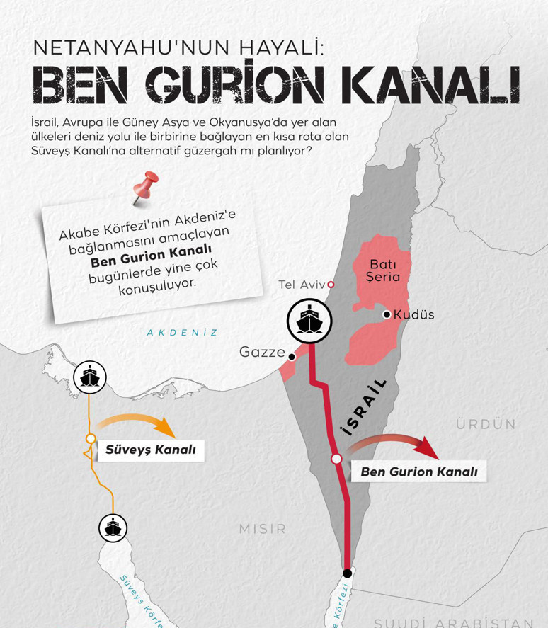 İsrail’in Suriye stratejisi ve Türkiye ile olası çatışmanın sonuçları - Resim : 2
