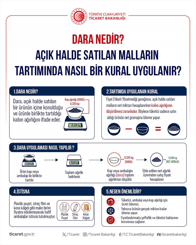 Bakanlıktan tüketicilere "servis ücreti" uyarısı - Resim : 2