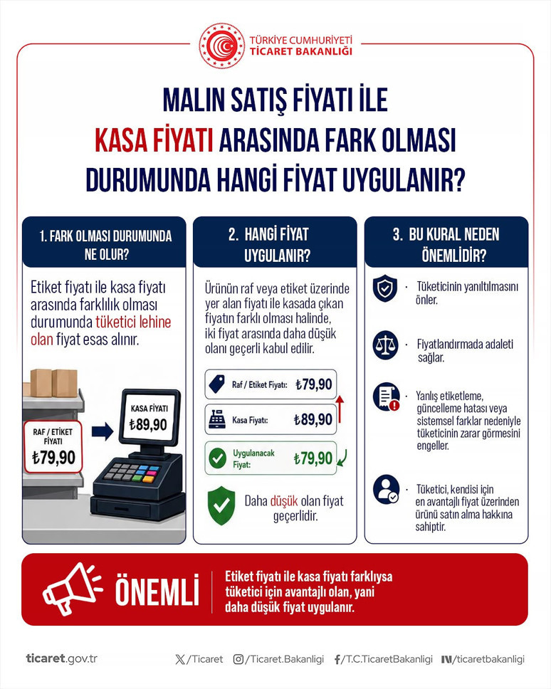 Bakanlıktan tüketicilere "servis ücreti" uyarısı - Resim : 4