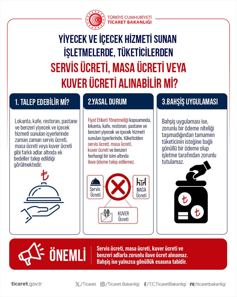 Bakanlıktan tüketicilere "servis ücreti" uyarısı - Resim : 3