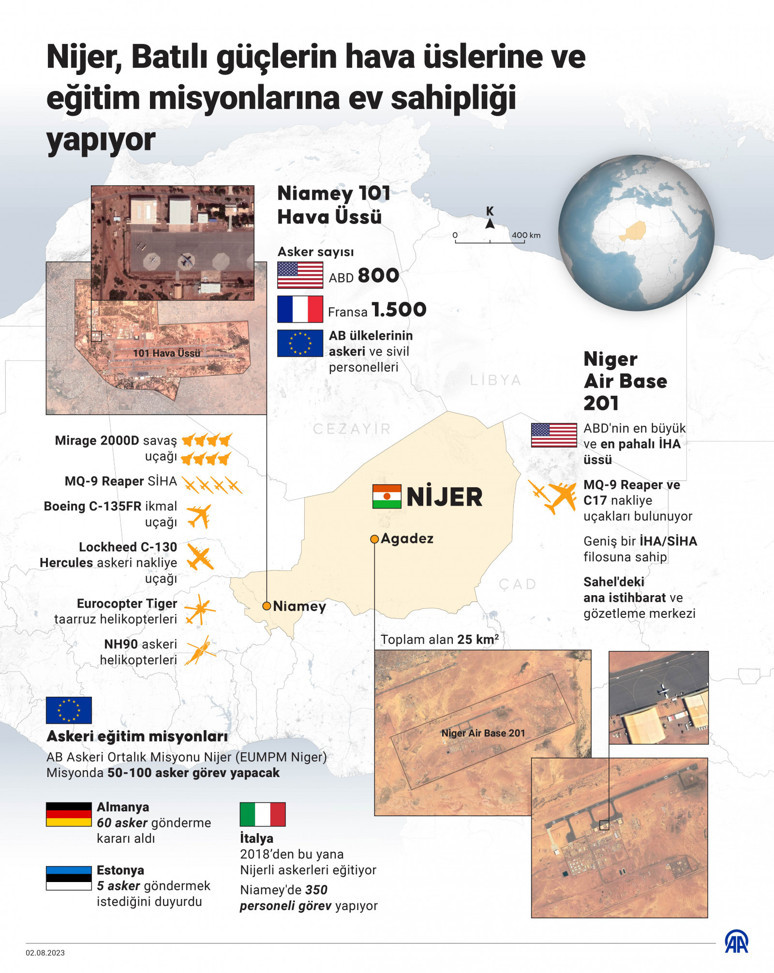 Afrika’nın yiğit halklarını selamlıyoruz: ABD-Fransa tehditlerine yanıt: On binlerce Nijerliden bağımsızlık yemini - Resim : 2