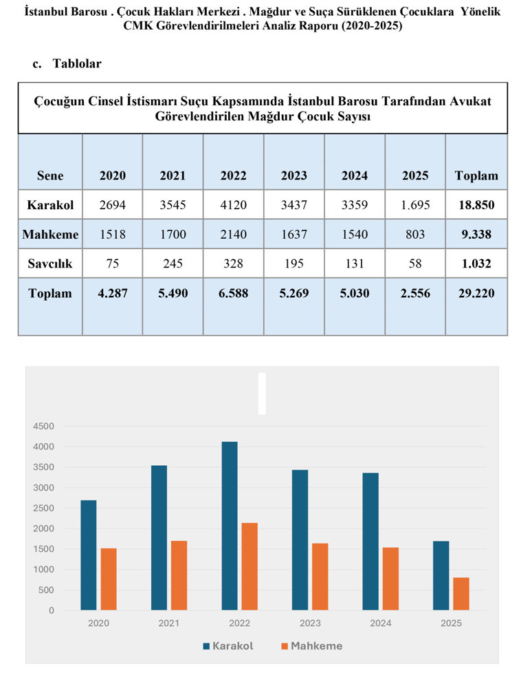 Uyuşturucu kullanımı çocuklarda patlama yaptı - Resim : 2