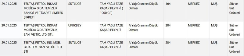 Zeytinyağı ve peynir yine listede! Hileli ürünler açıklandı! Tarım Bakanlığı ifşa listesi - Resim: 6