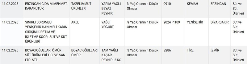 Tarım ve Orman Bakanlığı duyurdu: İşte taklit ve tağşiş listesine giren yeni ürünler - Resim: 10