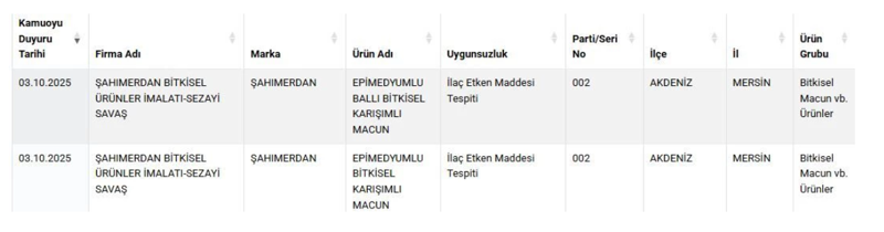 Bakanlık yeni listeyi duyurdu... Adana kebaba ne varsa koymuşlar! - Resim: 6