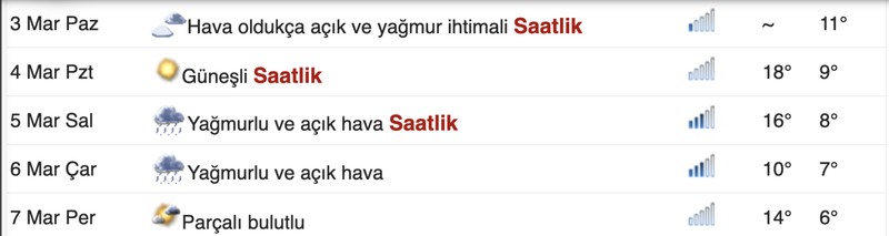15 günlük Bursa hava durumu: Bursa'da hava nasıl? - Resim: 3