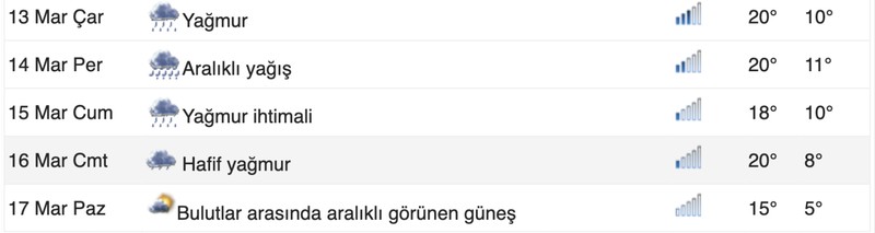 15 günlük Bursa hava durumu: Bursa'da hava nasıl? - Resim: 5