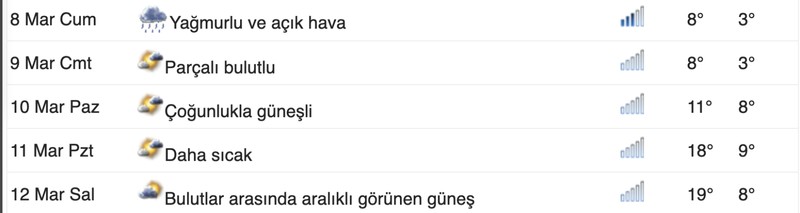 15 günlük Bursa hava durumu: Bursa'da hava nasıl? - Resim: 4
