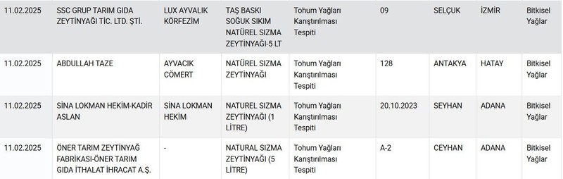 Tarım ve Orman Bakanlığı duyurdu: İşte taklit ve tağşiş listesine giren yeni ürünler - Resim: 4