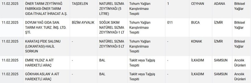 Tarım ve Orman Bakanlığı duyurdu: İşte taklit ve tağşiş listesine giren yeni ürünler - Resim: 8