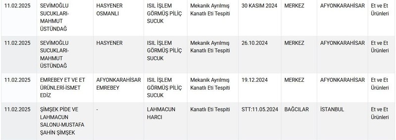 Tarım ve Orman Bakanlığı duyurdu: İşte taklit ve tağşiş listesine giren yeni ürünler - Resim: 6