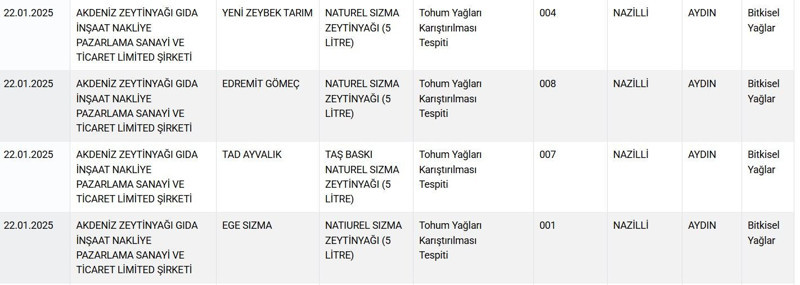 Zeytinyağı ve peynir yine listede! Hileli ürünler açıklandı! Tarım Bakanlığı ifşa listesi - Resim: 12
