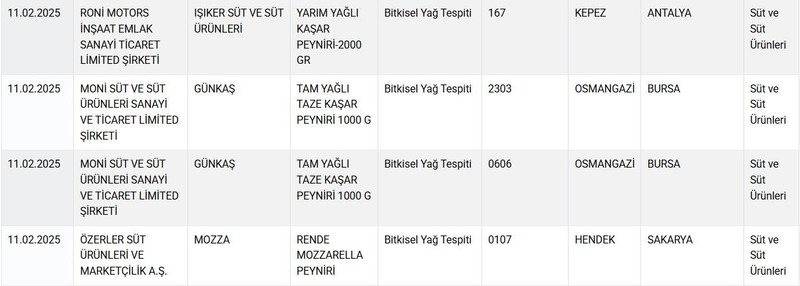 Tarım ve Orman Bakanlığı duyurdu: İşte taklit ve tağşiş listesine giren yeni ürünler - Resim: 5