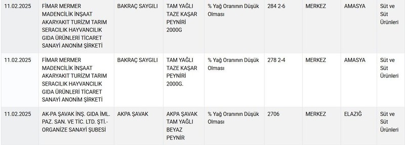Tarım ve Orman Bakanlığı duyurdu: İşte taklit ve tağşiş listesine giren yeni ürünler - Resim: 9