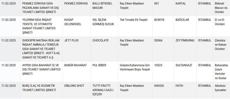 Tarım ve Orman Bakanlığı duyurdu: İşte taklit ve tağşiş listesine giren yeni ürünler - Resim: 11