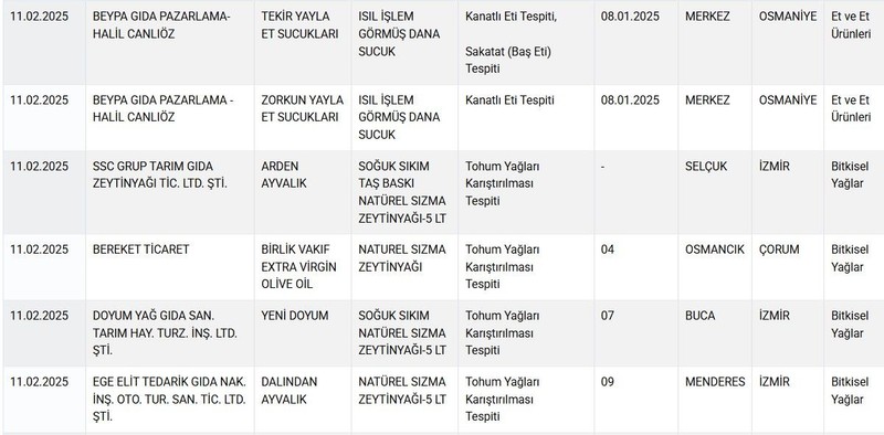 Tarım ve Orman Bakanlığı duyurdu: İşte taklit ve tağşiş listesine giren yeni ürünler - Resim: 3