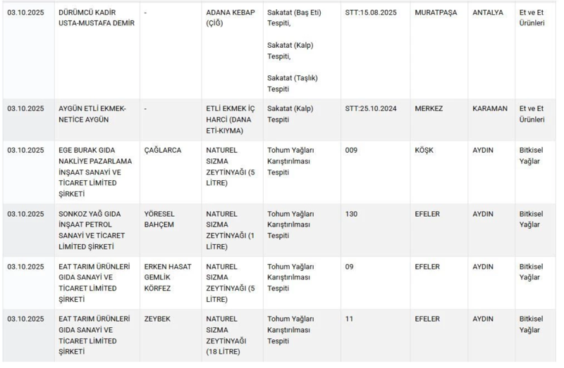 Bakanlık yeni listeyi duyurdu... Adana kebaba ne varsa koymuşlar! - Resim: 4