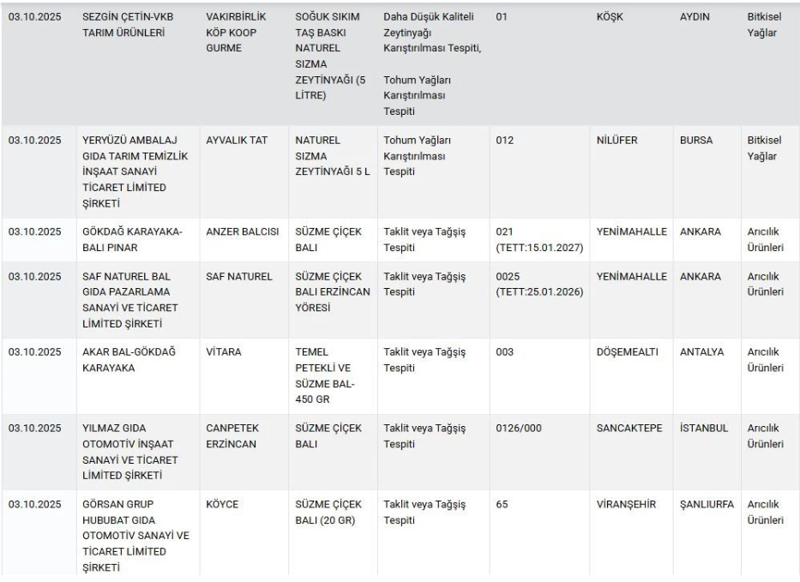 Bakanlık yeni listeyi duyurdu... Adana kebaba ne varsa koymuşlar! - Resim: 3